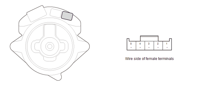 Steering System - Testing & Troubleshooting